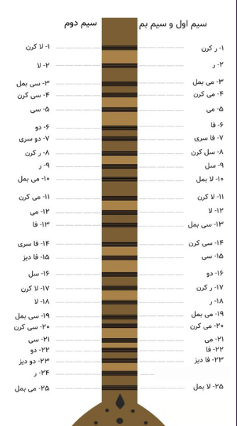آموزش سه تار