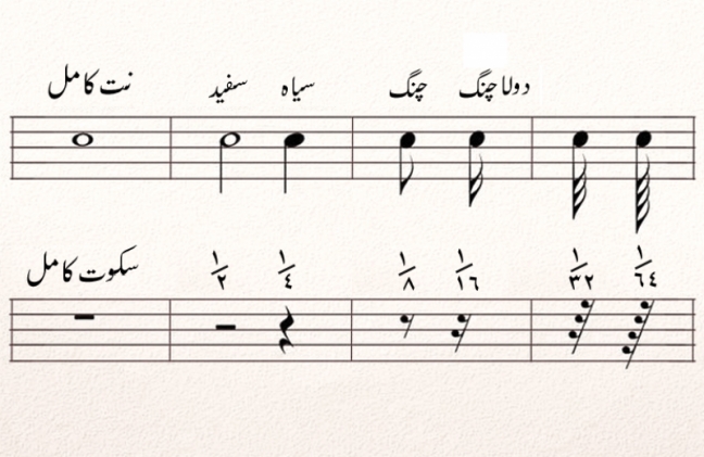 نت خوانی سه تار