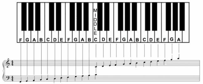 نت خوانی سه تار