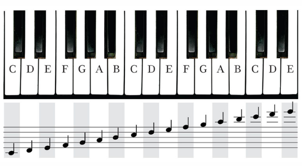 صفحه کلید پیانو