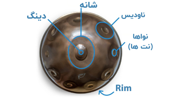نشان دادن اجزای ساز هنگ درام