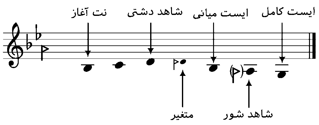 کوک دشتی